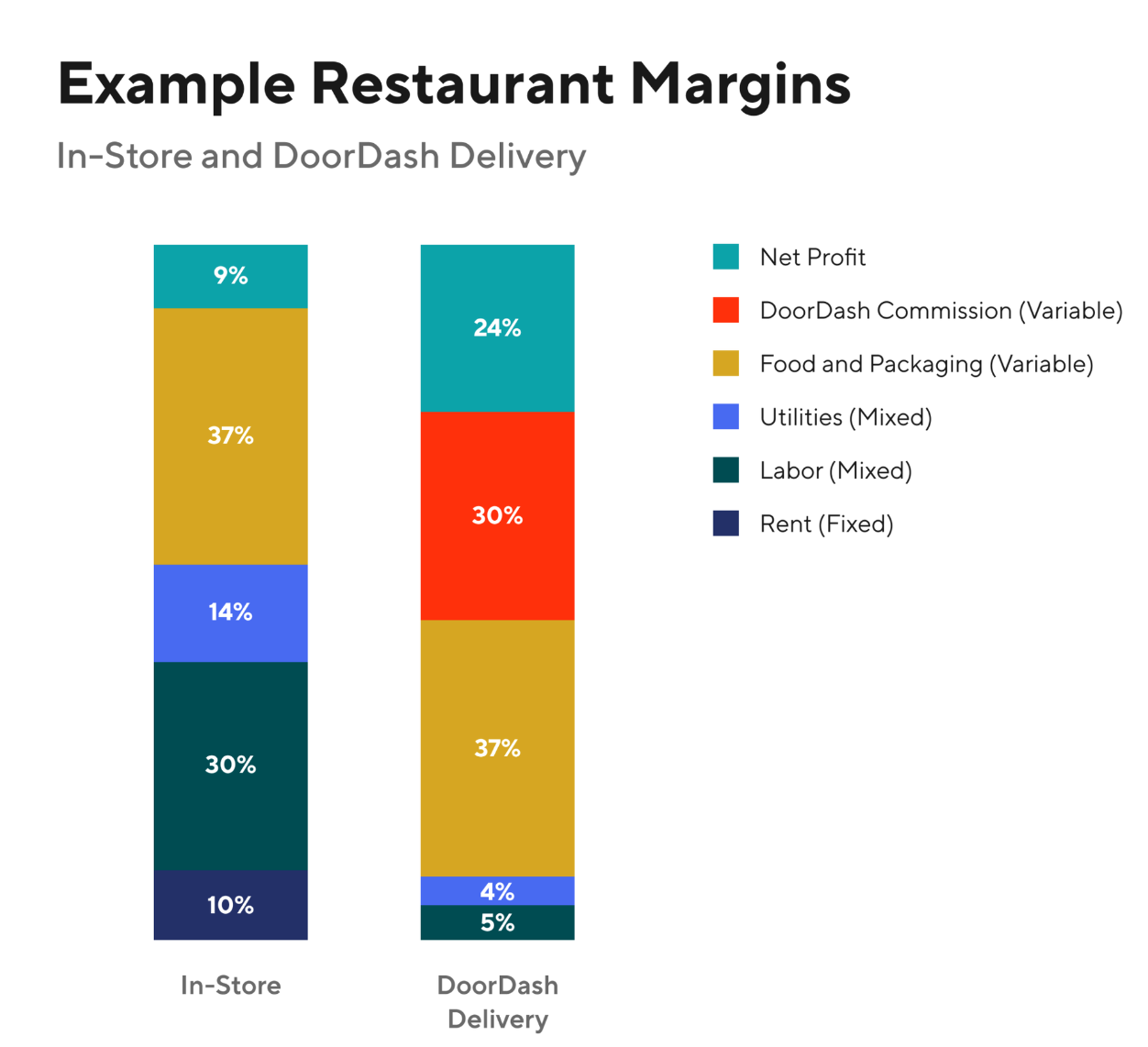 Menu Pricing &amp; Why It Matters
